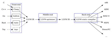 lvmm|low level virtual machine.